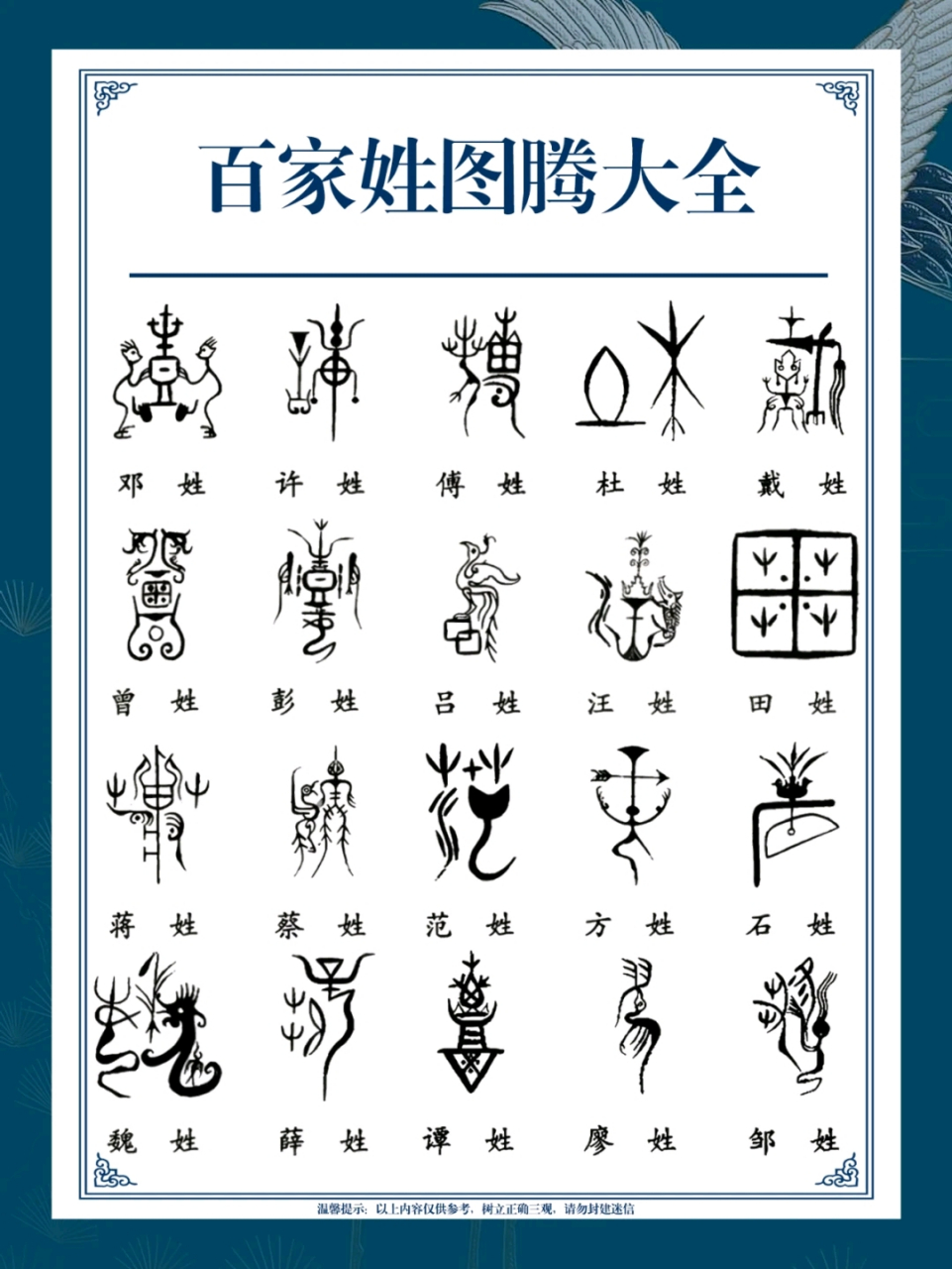 百家姓图案大全(罗姓最吉利10个字)