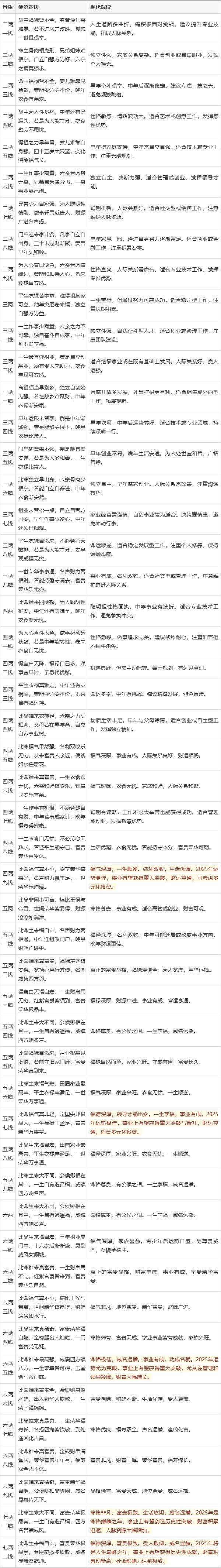 生辰八字查询方法有哪些(生辰八字查询方法有哪些?)