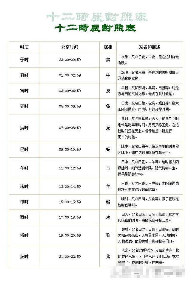 生辰八字查询方法有哪些(生辰八字查询方法有哪些?)