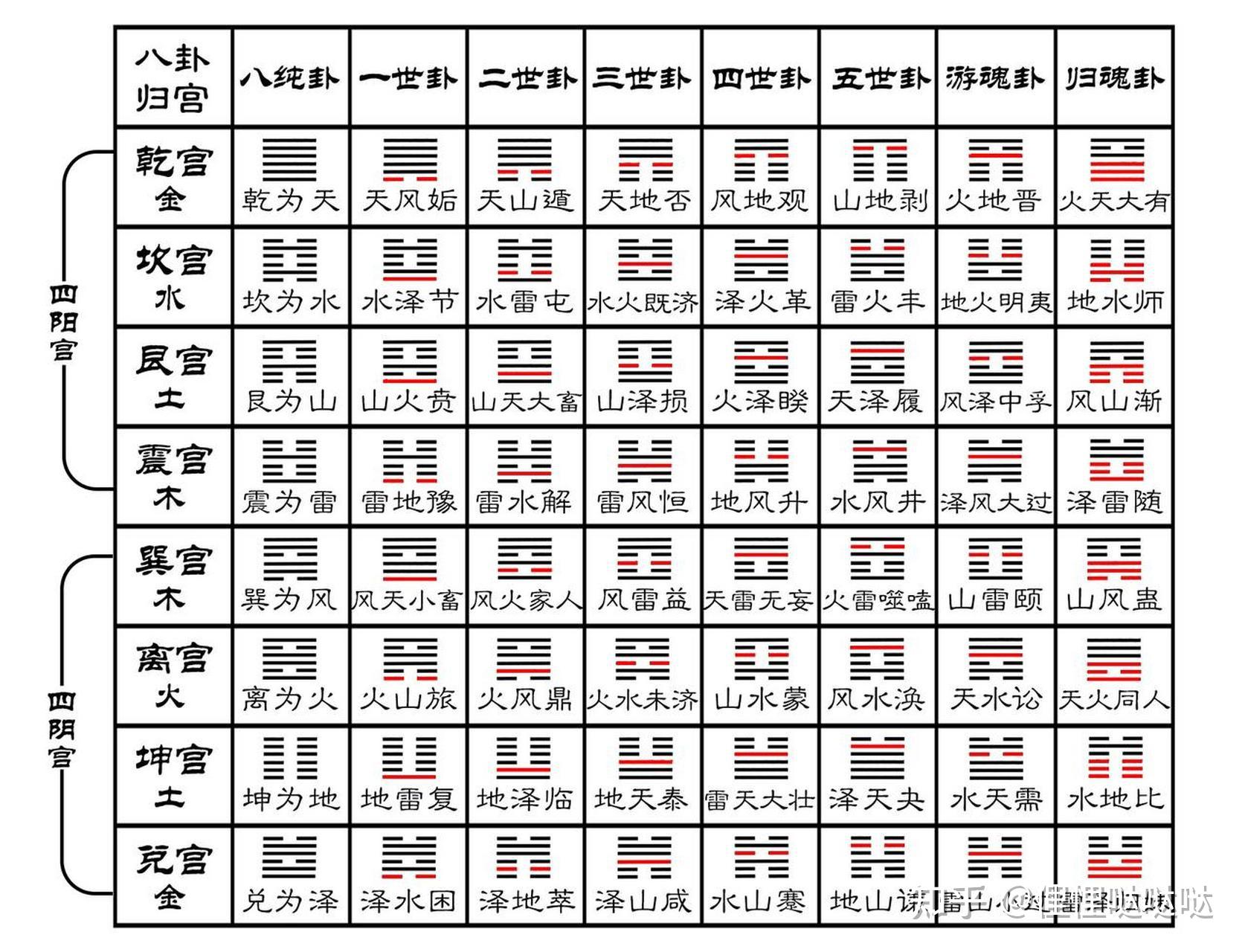 六爻在线排盘易师汇(六爻排盘易师六爻详解) 六爻在线排盘易师汇(六爻排盘易师六爻详解)