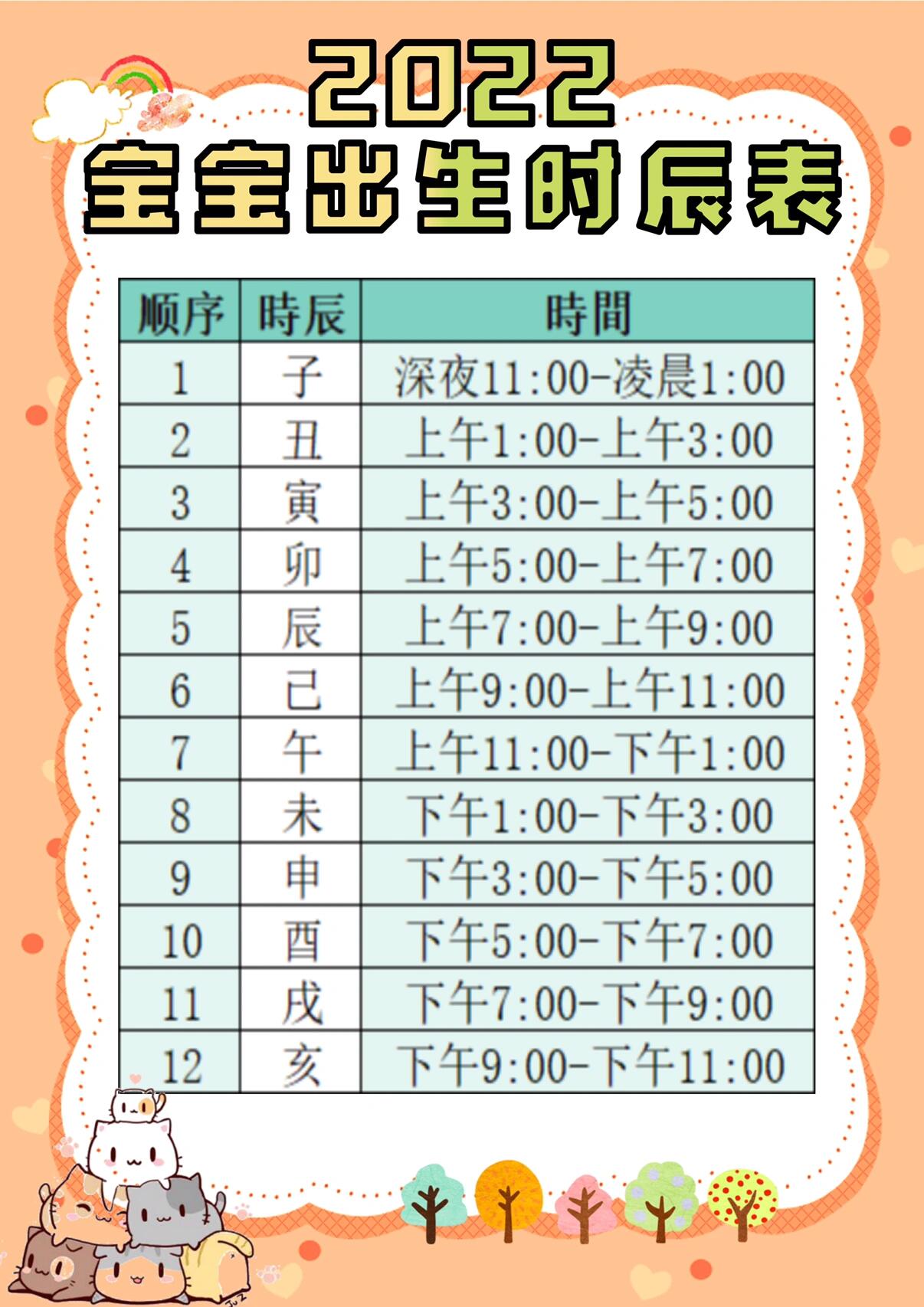 按出生日期时辰取名字免费(按出生日期时辰取名字免费2026年)