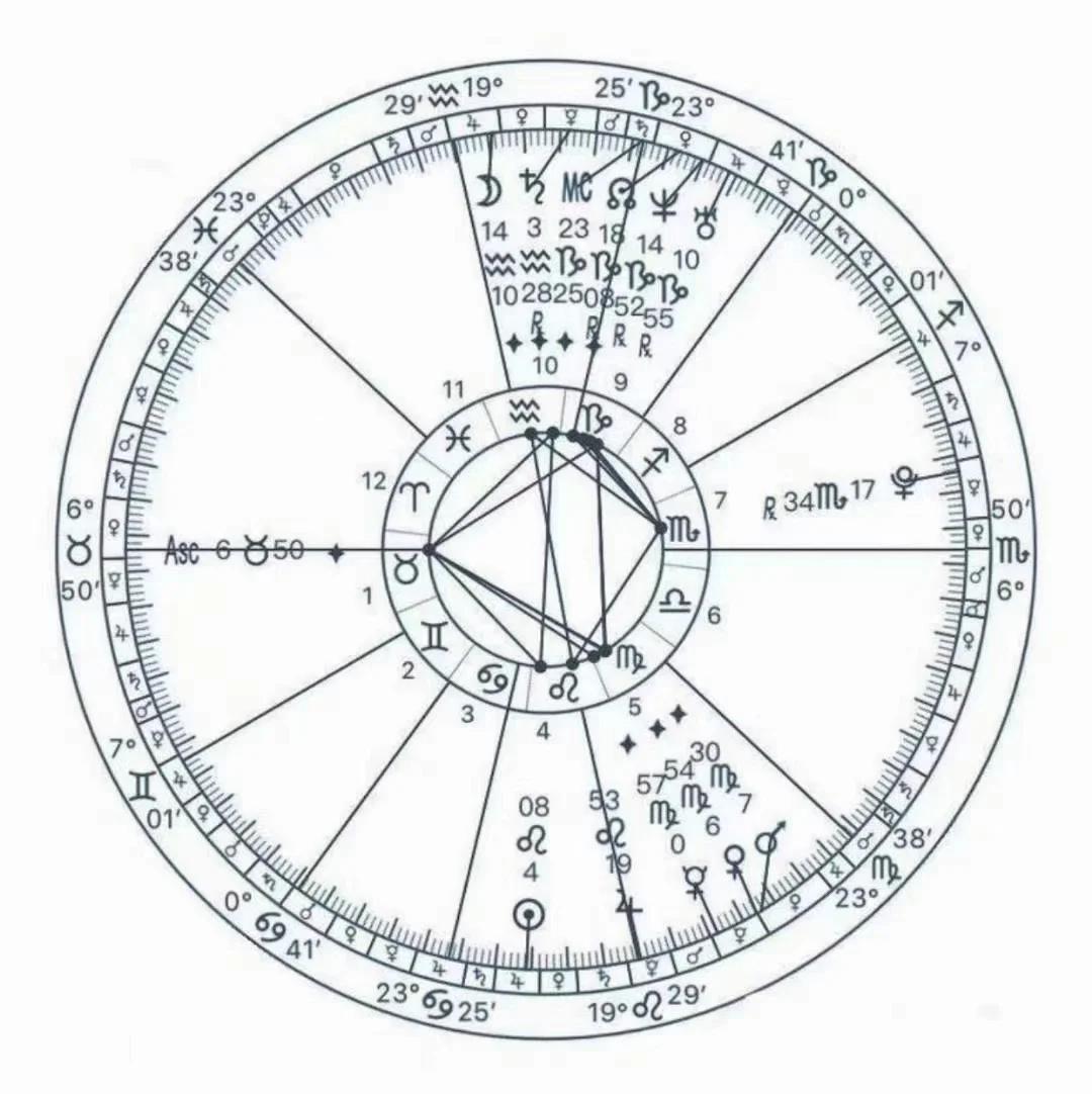 星座全盘有哪些(星座全盘是什么意思) 星座全盘有哪些(星座全盘是什么意思)
