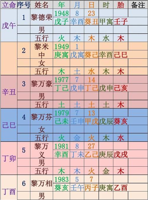 卜易居算命怎么用(卜易居算命免费入口在哪)