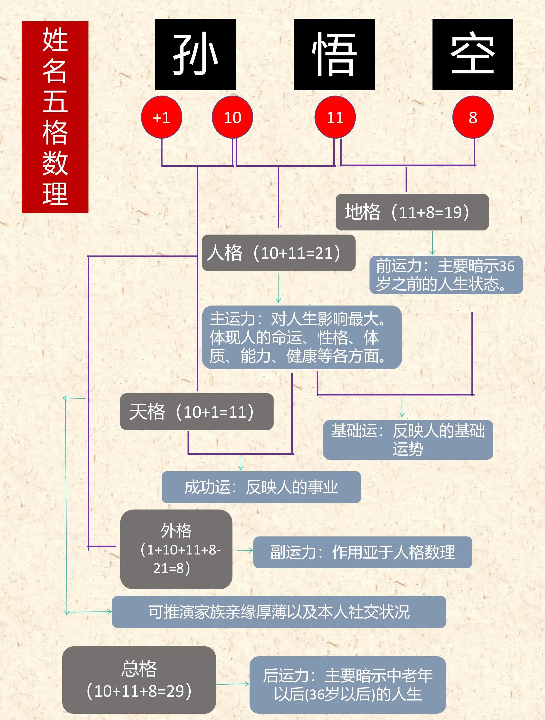 关于1518姓名免费测试打分卜易居的信息