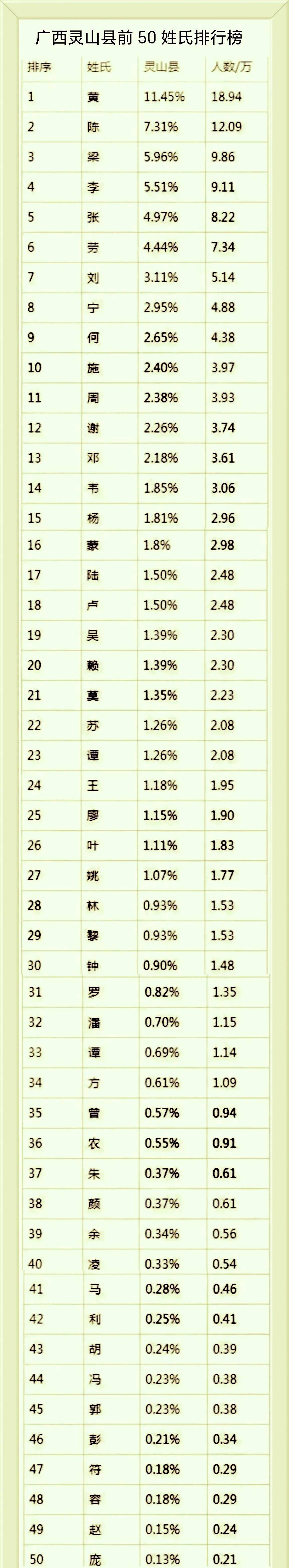 百家姓排名表完整版(百家姓排名表完整版赵钱孙李)