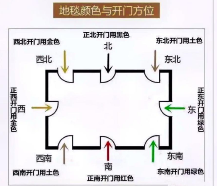 房屋朝向风水方位图解(房屋朝向风水方位图解大全) 房屋朝向风水方位图解(房屋朝向风水方位图解大全)