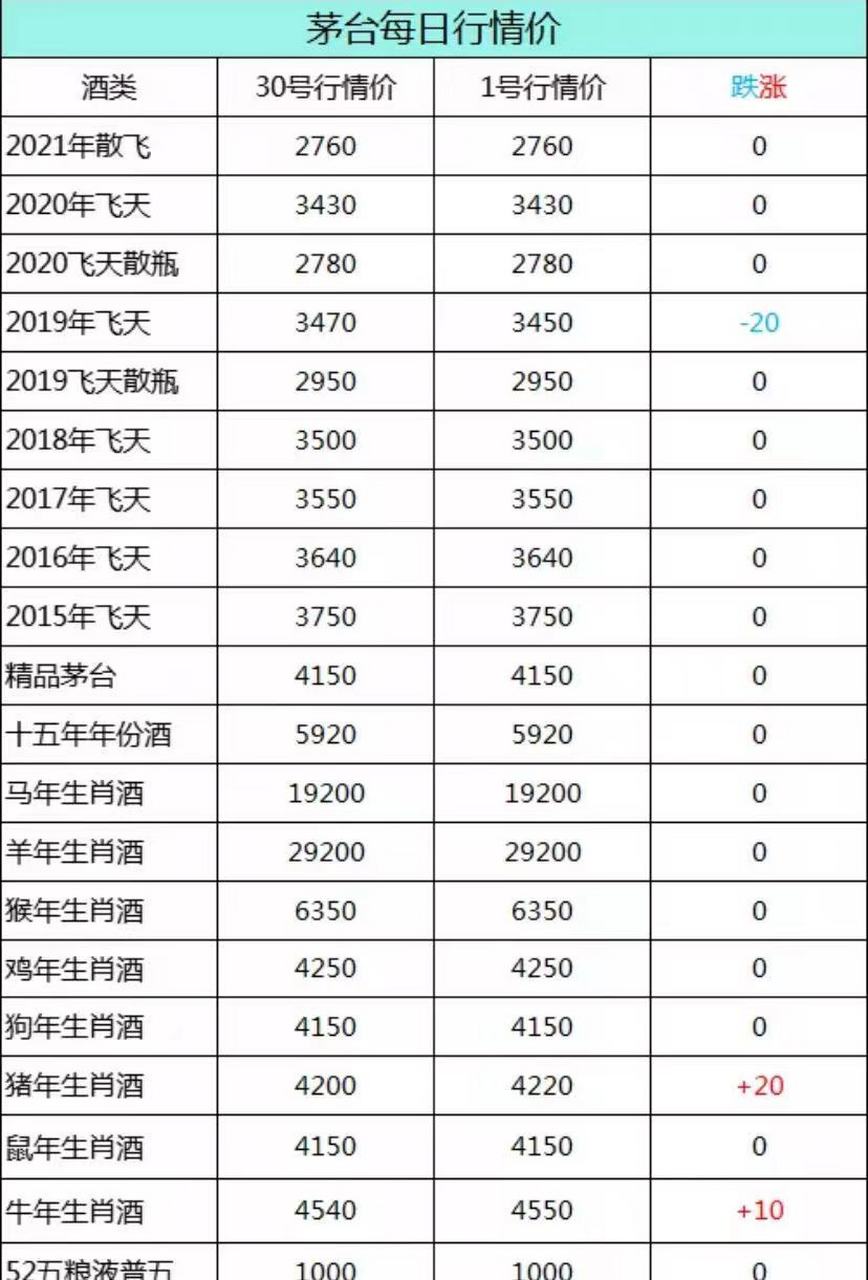 快速生肖报价(十二生肖快速打一生肖) 快速生肖报价(十二生肖快速打一生肖)