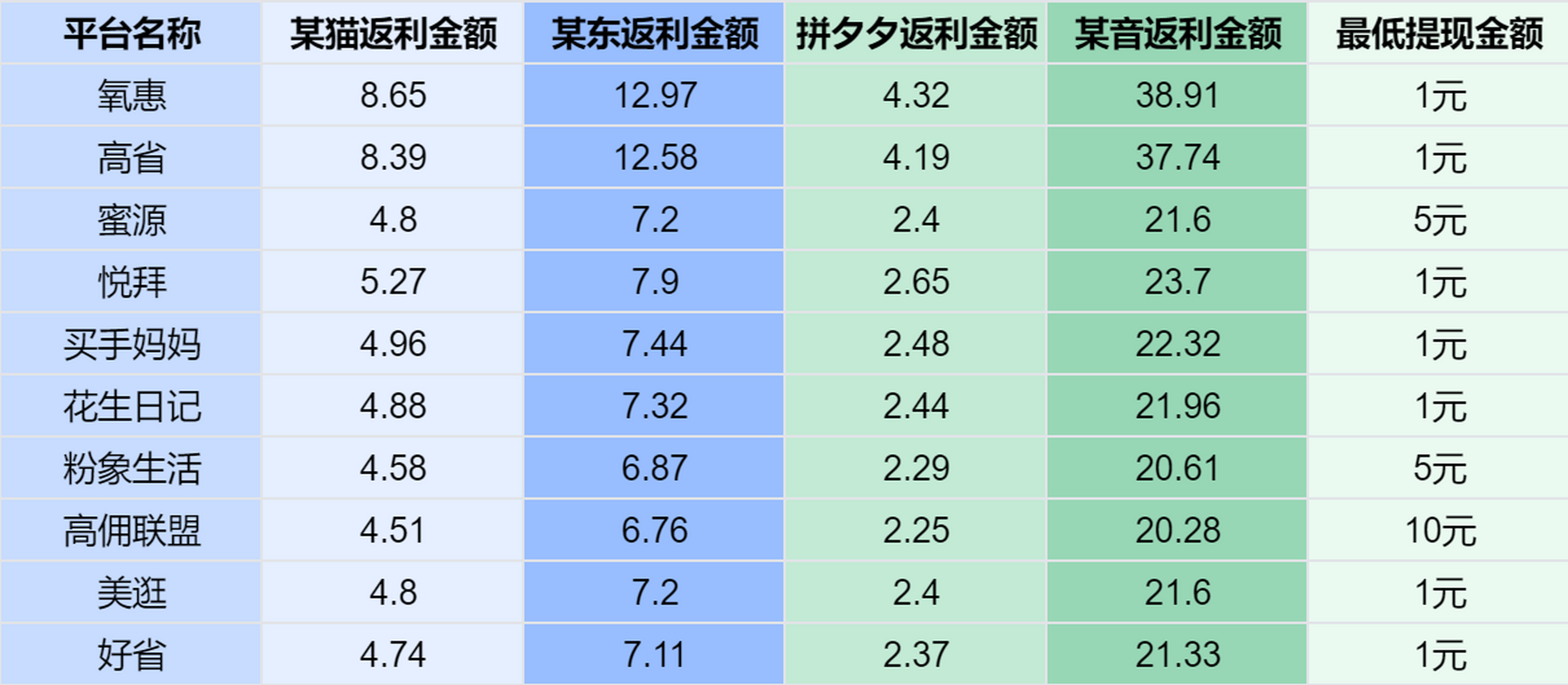APP运势详解(很准的每日运势app)