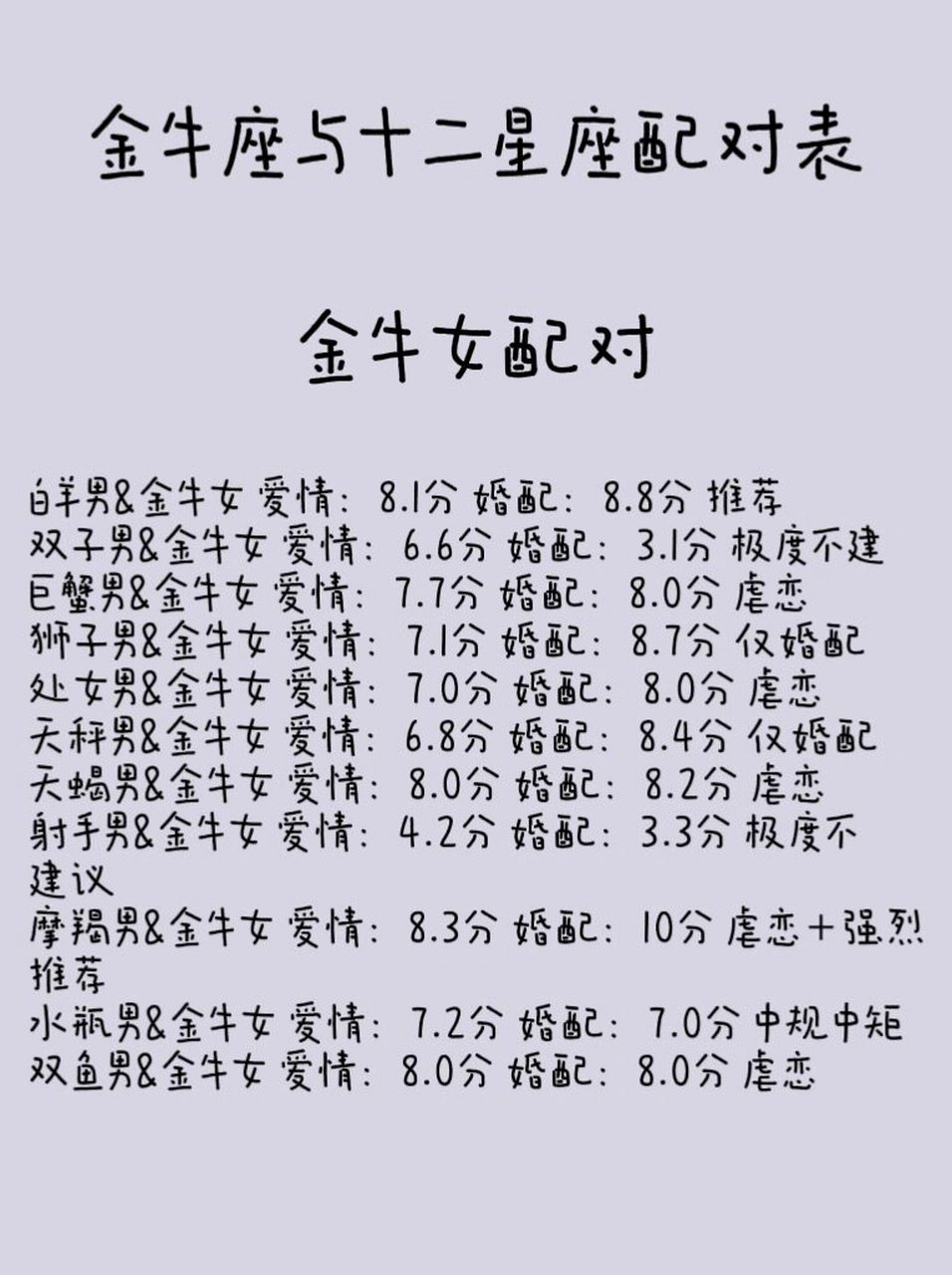 金牛座的性格特点是什么(金牛座性格特点是什么?在感情和工作中有什么优缺点?)