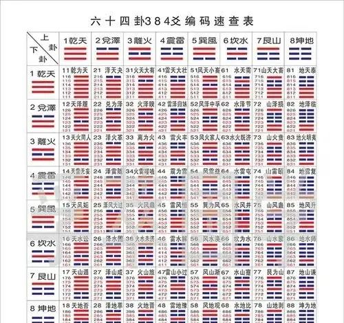 金钱卦六十四卦原文(金钱卦六十四卦免费灵签八字) 金钱卦六十四卦原文(金钱卦六十四卦免费灵签八字)