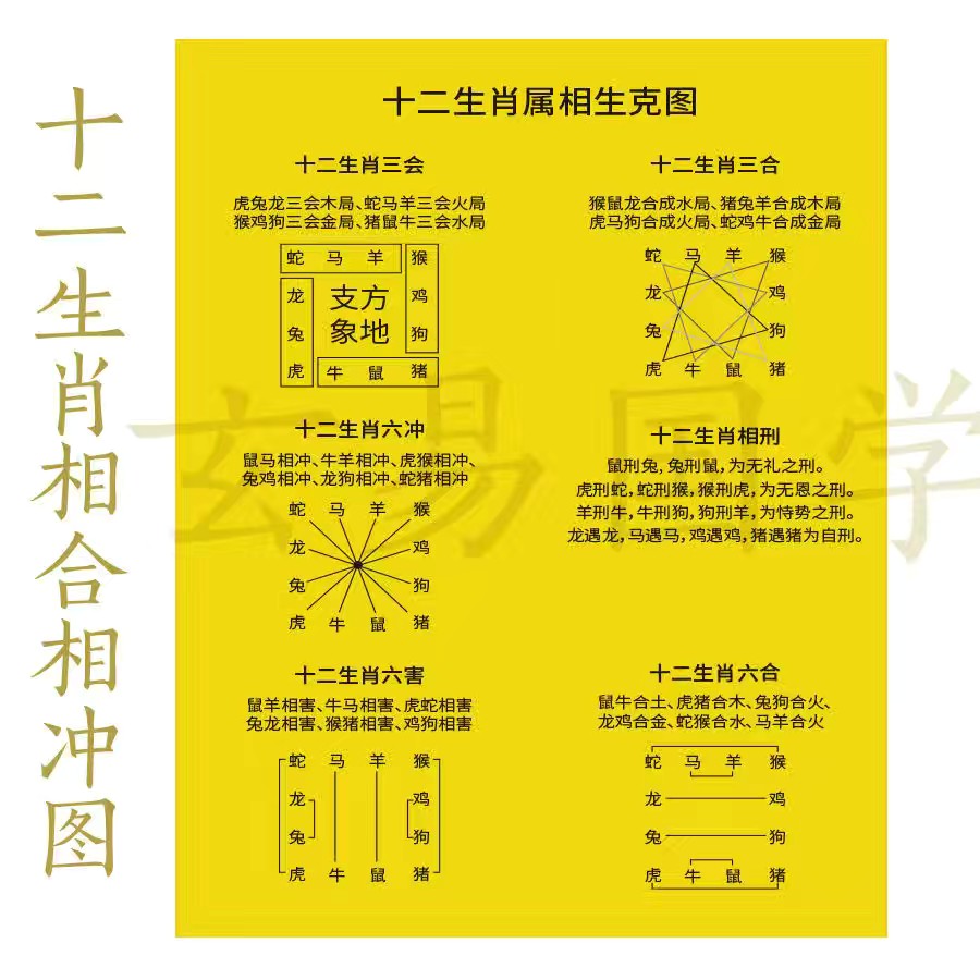 12生肖相克表(12生肖相克表图片)