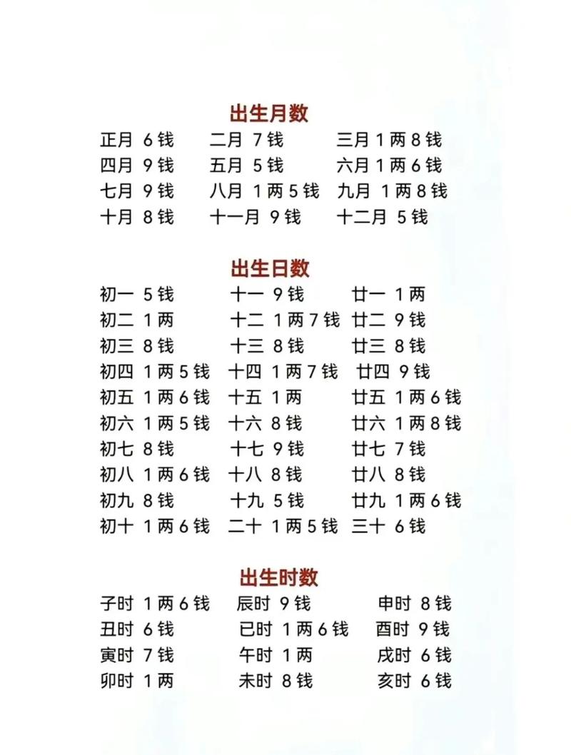 生辰八字五行查询卜易居(生辰八字五行查询免费起名) 生辰八字五行查询卜易居(生辰八字五行查询免费起名)