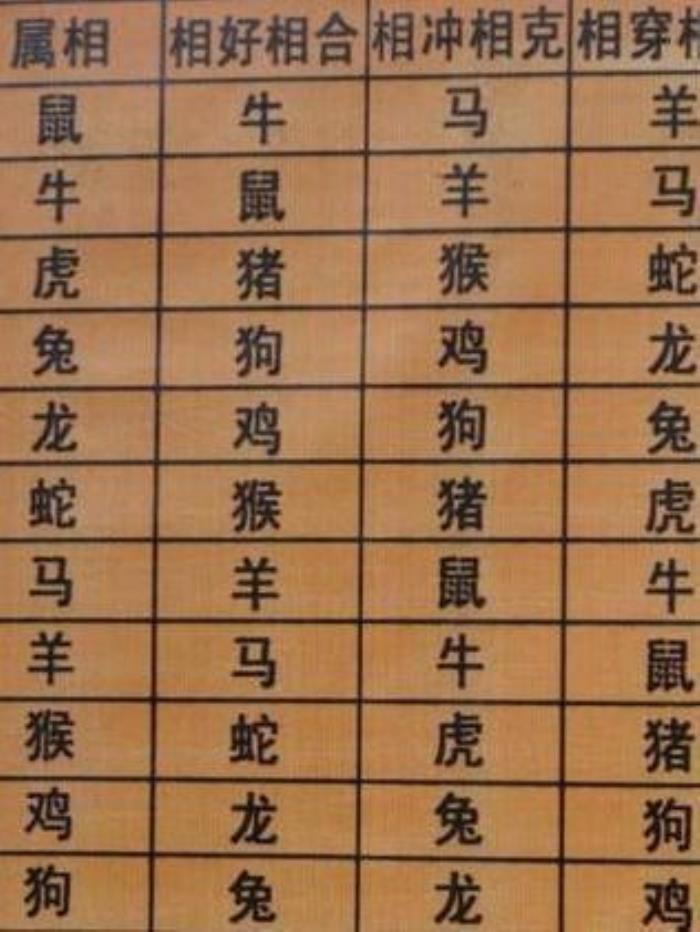 12生肖最佳婚姻配对表(12生肖最佳婚姻配对表鸡和羊)