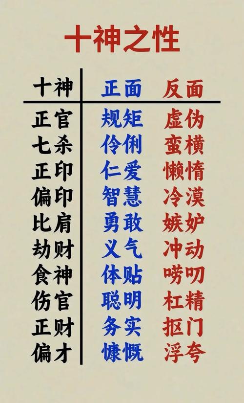 免费四柱八字算命详解测财富(八字免费排盘八字排盘免费算命)