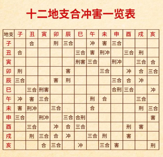 两个人八字合不合怎么看(两个人八字合不合怎么看免费) 两个人八字合不合怎么看(两个人八字合不合怎么看免费)