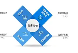 平台取名价位(平台名字怎么取) 平台取名价位(平台名字怎么取)