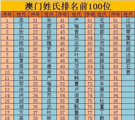 百家姓哪个朝代出来的最多(百家姓是那个朝代排的皇上是谁)