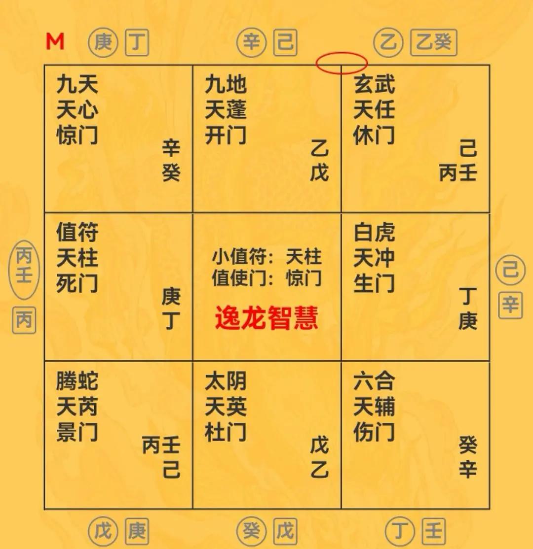 风水学奇门遁甲(奇门遁甲预测风水实例)