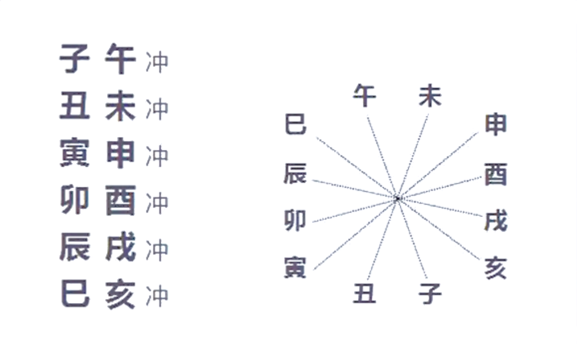 如何在八字中看配偶信息的简单介绍 如何在八字中看配偶信息的简单介绍