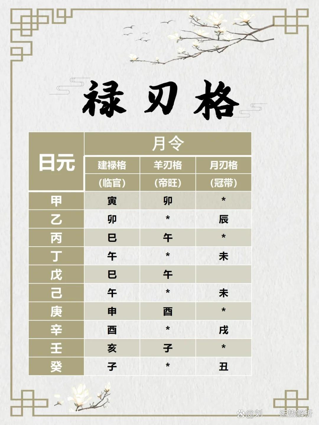 八字命理学基础教程txt(八字命理学基础教程解读视频) 八字命理学基础教程txt(八字命理学基础教程解读视频)