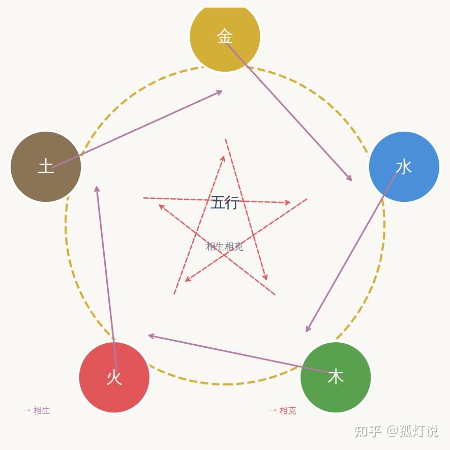 算命免费生辰八字财运(免费生辰八字算命非常运势) 算命免费生辰八字财运(免费生辰八字算命非常运势)