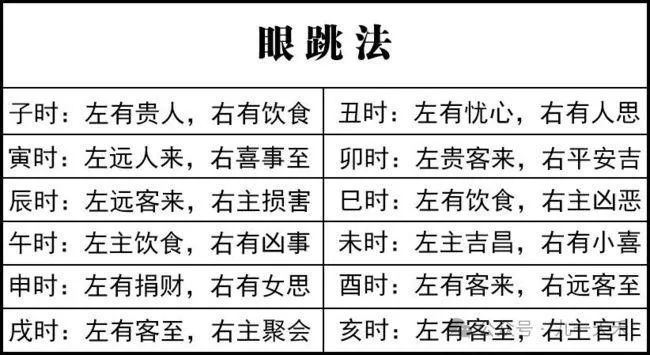 眼皮跳吉凶表(二十四小时眼皮跳吉凶表)