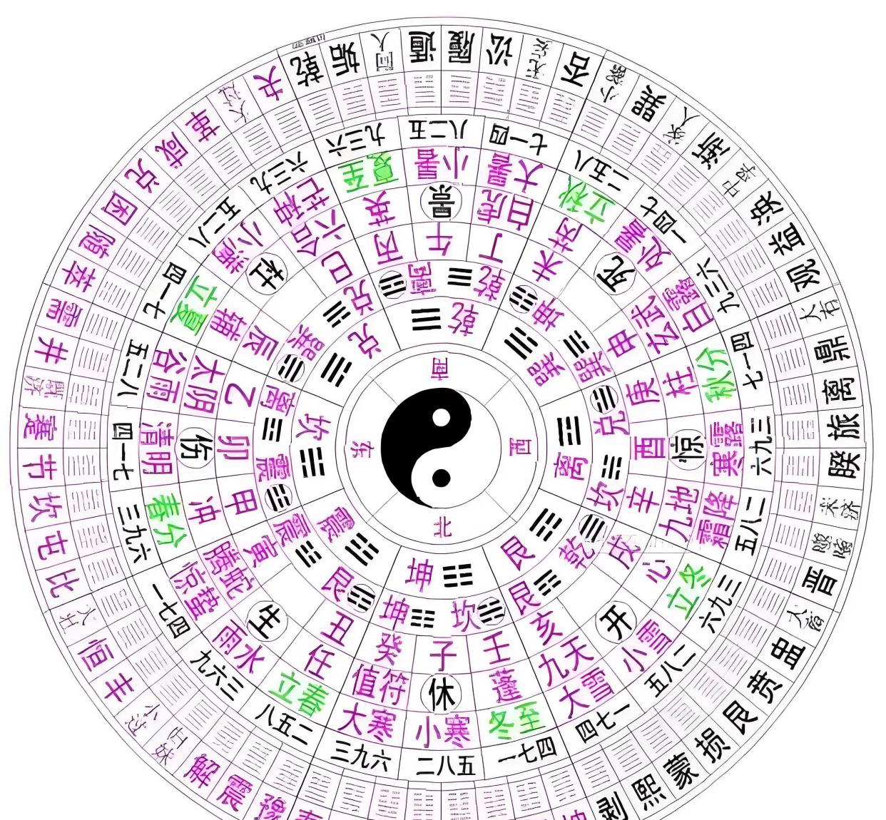 自己摇卦六爻占卜(六爻摇卦方法及其解卦)