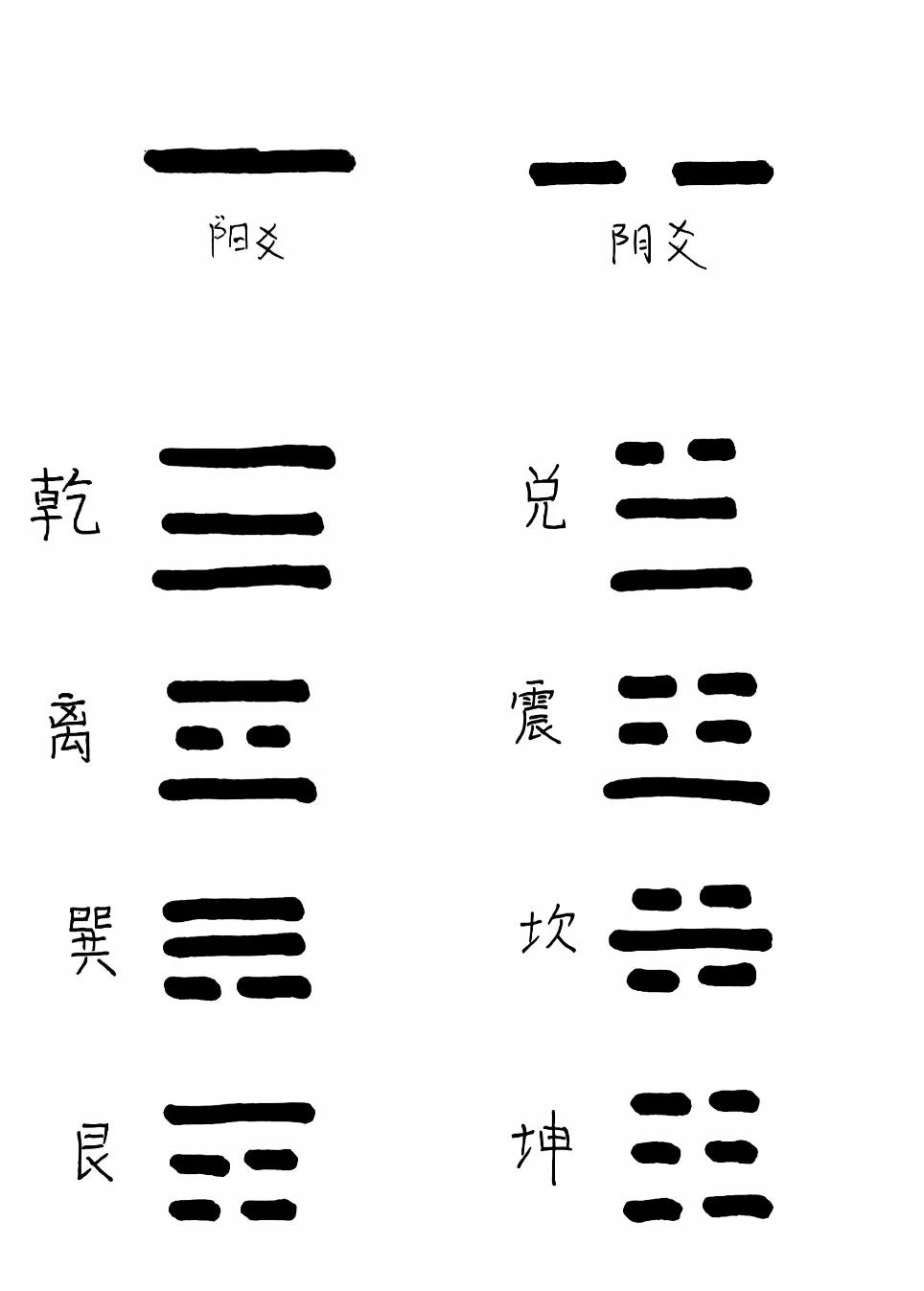 自己摇卦六爻占卜(六爻摇卦方法及其解卦)