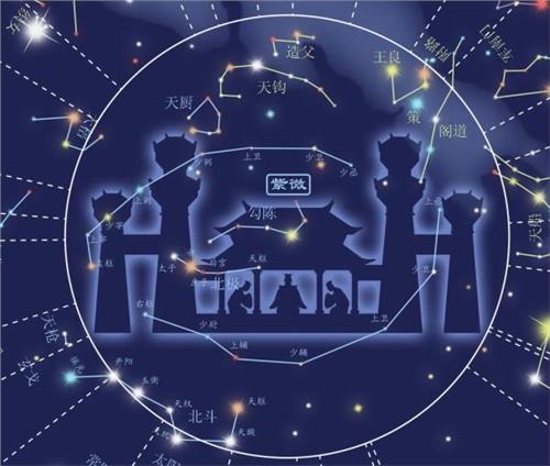 星座命盘在线查询(星座命盘查询星座屋)