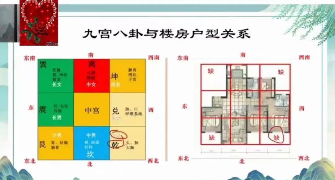 看宅子风水的最佳方法(看宅子风水的最佳方法视频)