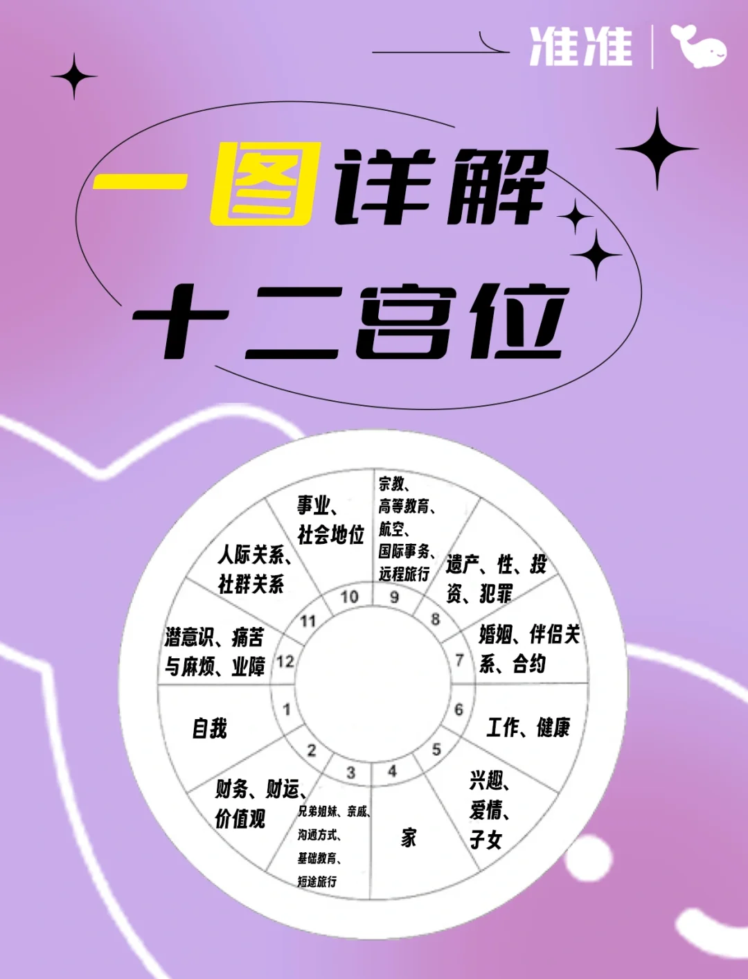 星盘运势双盘与单盘的区别(星盘运势双盘与单盘的区别在哪)