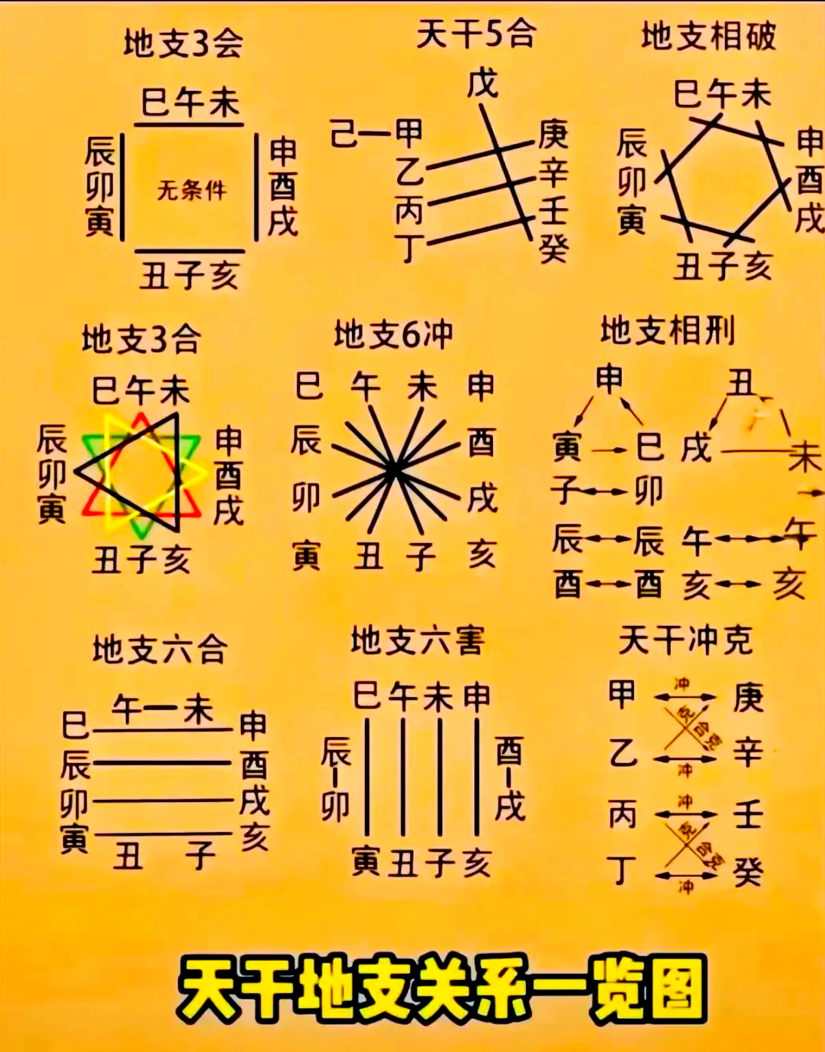 八字排盘有几种方法(八字排盘有几种方法图解)