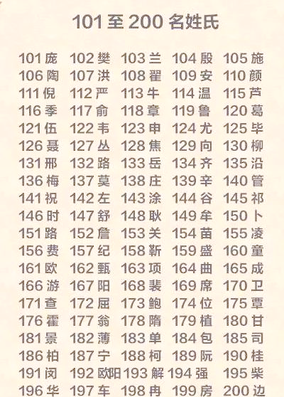 姓氏人口前十(姓氏人口前十名各有多少人) 姓氏人口前十(姓氏人口前十名各有多少人)
