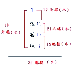 三才五格姓名测试怎么用(三才五格姓名测试怎么用的)