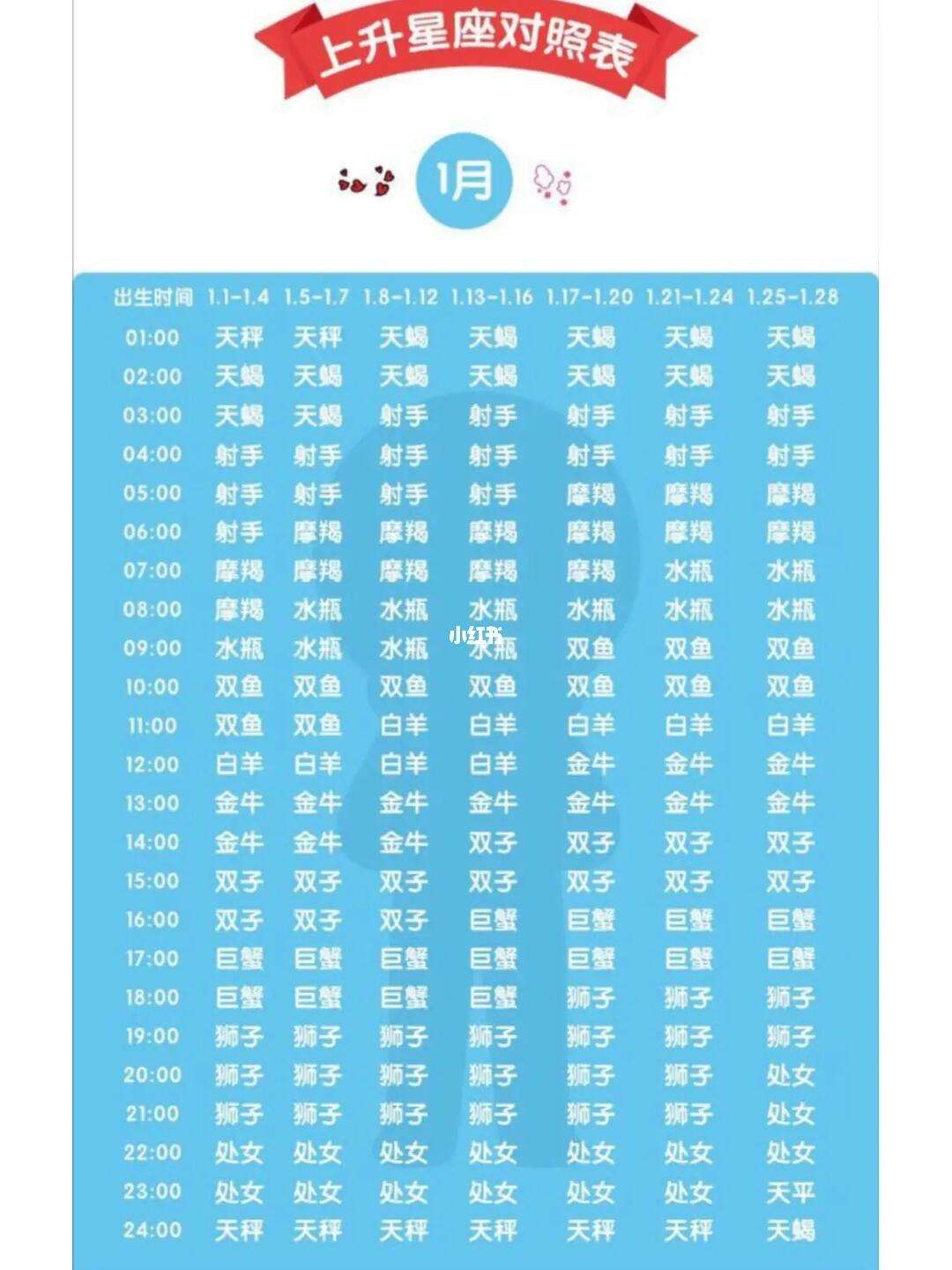 免费星座排盘服务(星座免费排盘用哪个网站)