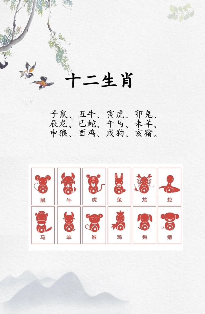 属相详解(属相顺序表)
