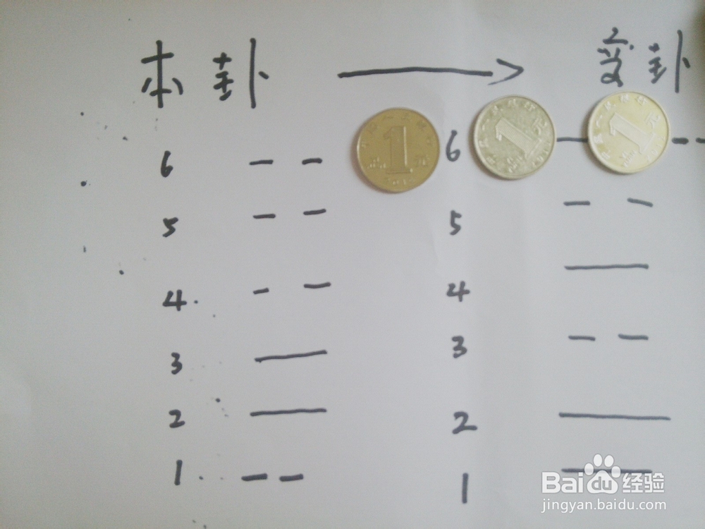 三个硬币摇卦图解对照表(三个硬币摇卦图解对照表花和字)