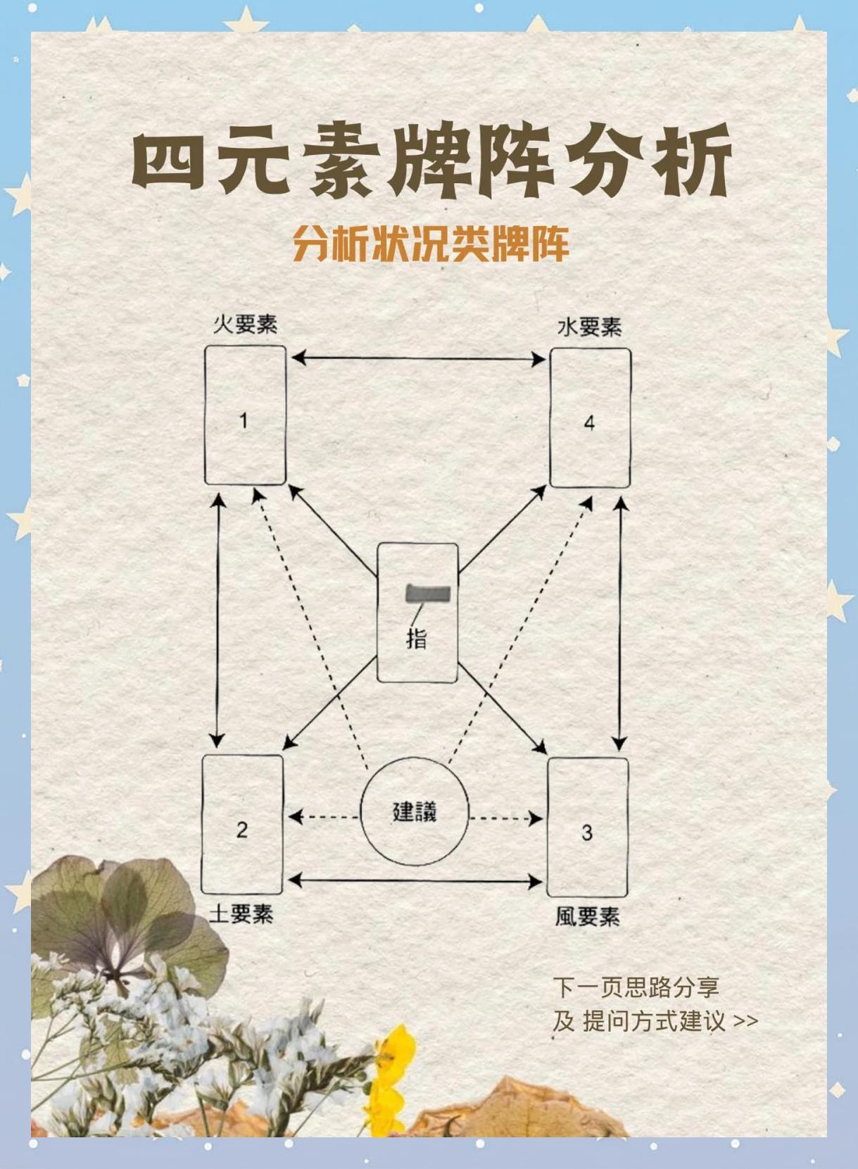 塔罗牌抽牌在线你我排阵(塔罗牌在线抽牌免费纠结牌阵) 塔罗牌抽牌在线你我排阵(塔罗牌在线抽牌免费纠结牌阵)