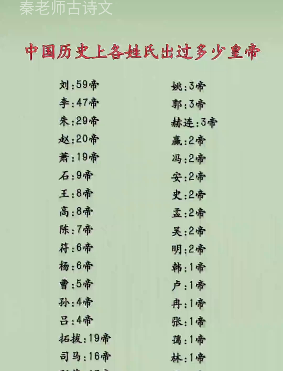 全国姓有多少姓(全国姓应有多少人)