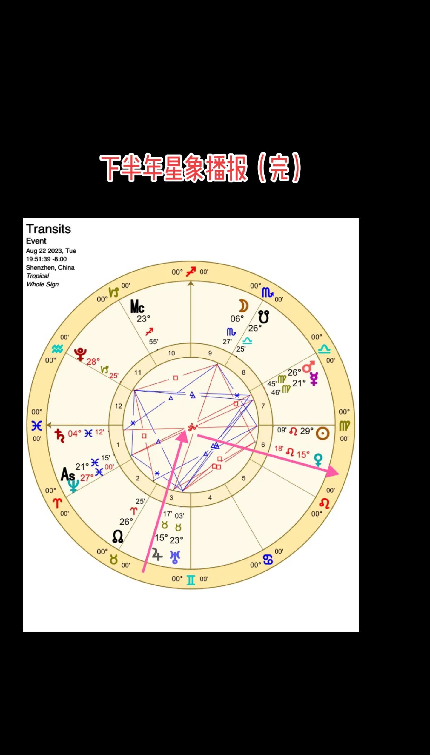 星籁星盘查询准确高吗(星籁星盘个人命盘怎么查) 星籁星盘查询准确高吗(星籁星盘个人命盘怎么查)