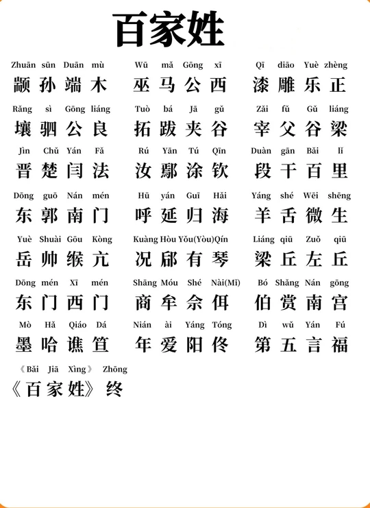 关于百家姓全文带拼音免费打印的信息 关于百家姓全文带拼音免费打印的信息
