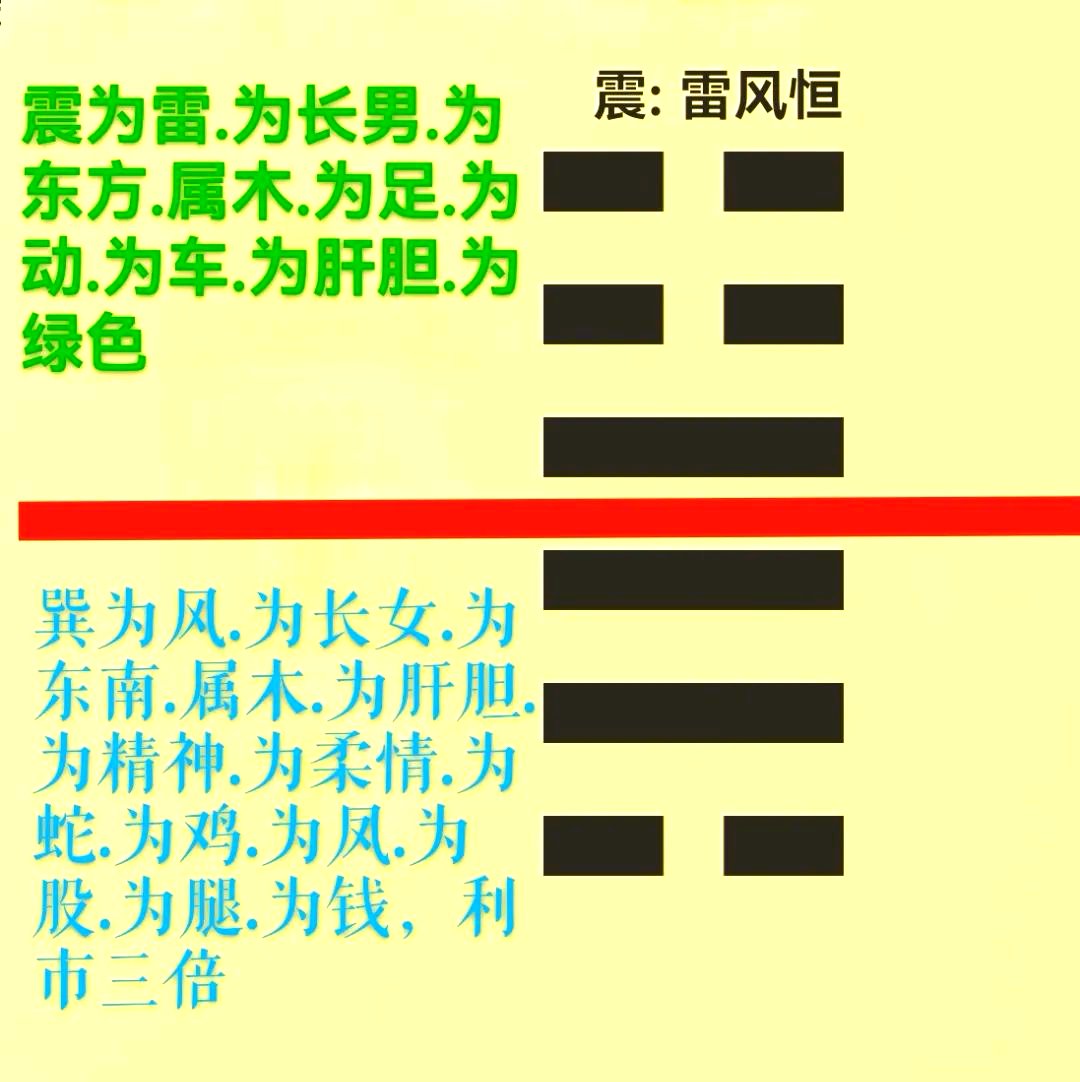 梅花易数免费测算及解卦(梅花易数免费测算及解卦软件)