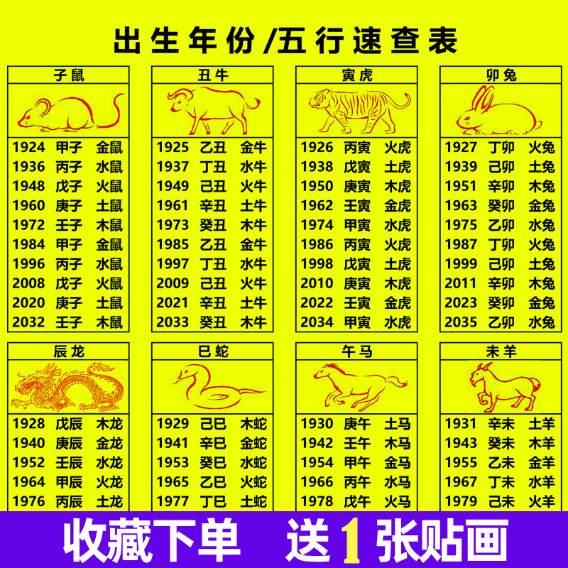 12生肖年份对照表(12生肖年份对照表2023)