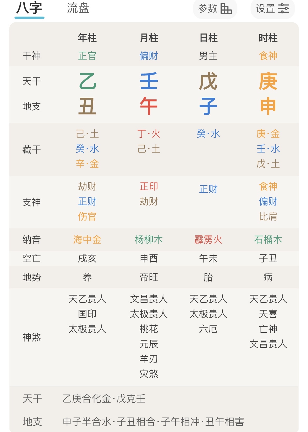 四柱八字免费查命理(四柱免费算命最全版)