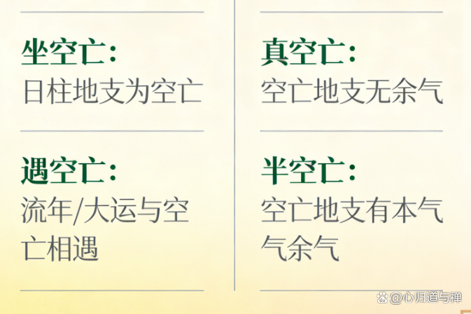 怎样推算八字空亡(八字查空亡 八字空亡怎么查)