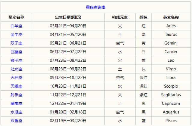 查星座免费入口(免费星座查询APP) 查星座免费入口(免费星座查询APP)