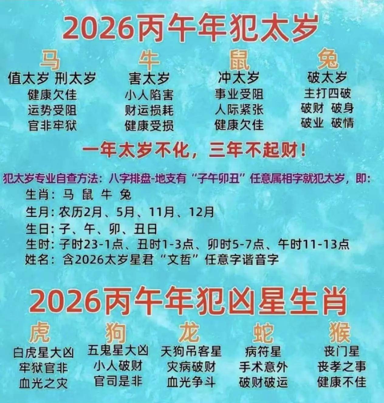 2026运程预算(2026运势免费运势报告)