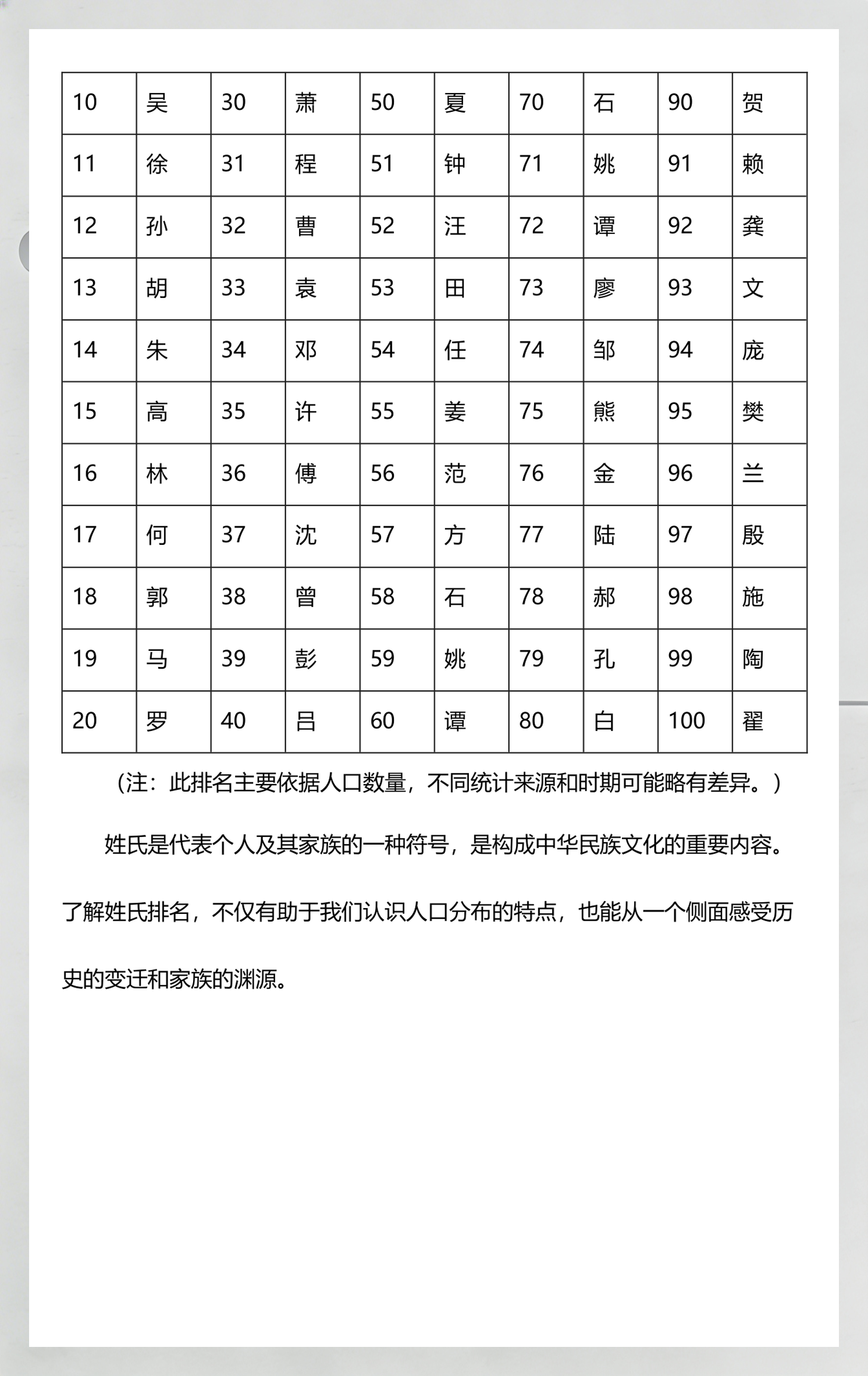 百家姓前十名人口数量(百家姓人囗数量排名)