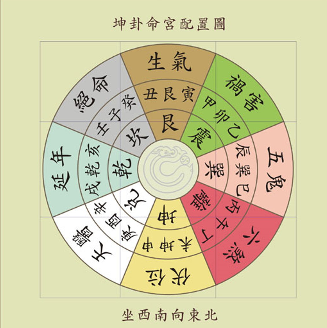 八宅风水查询表(八宅风水基础知识)
