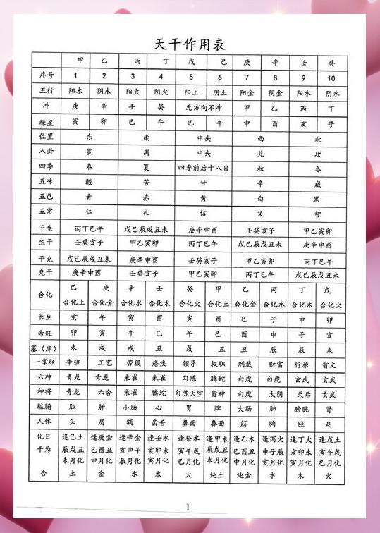 四柱排八字排盘免费(四柱八字排盘在线工具) 四柱排八字排盘免费(四柱八字排盘在线工具)